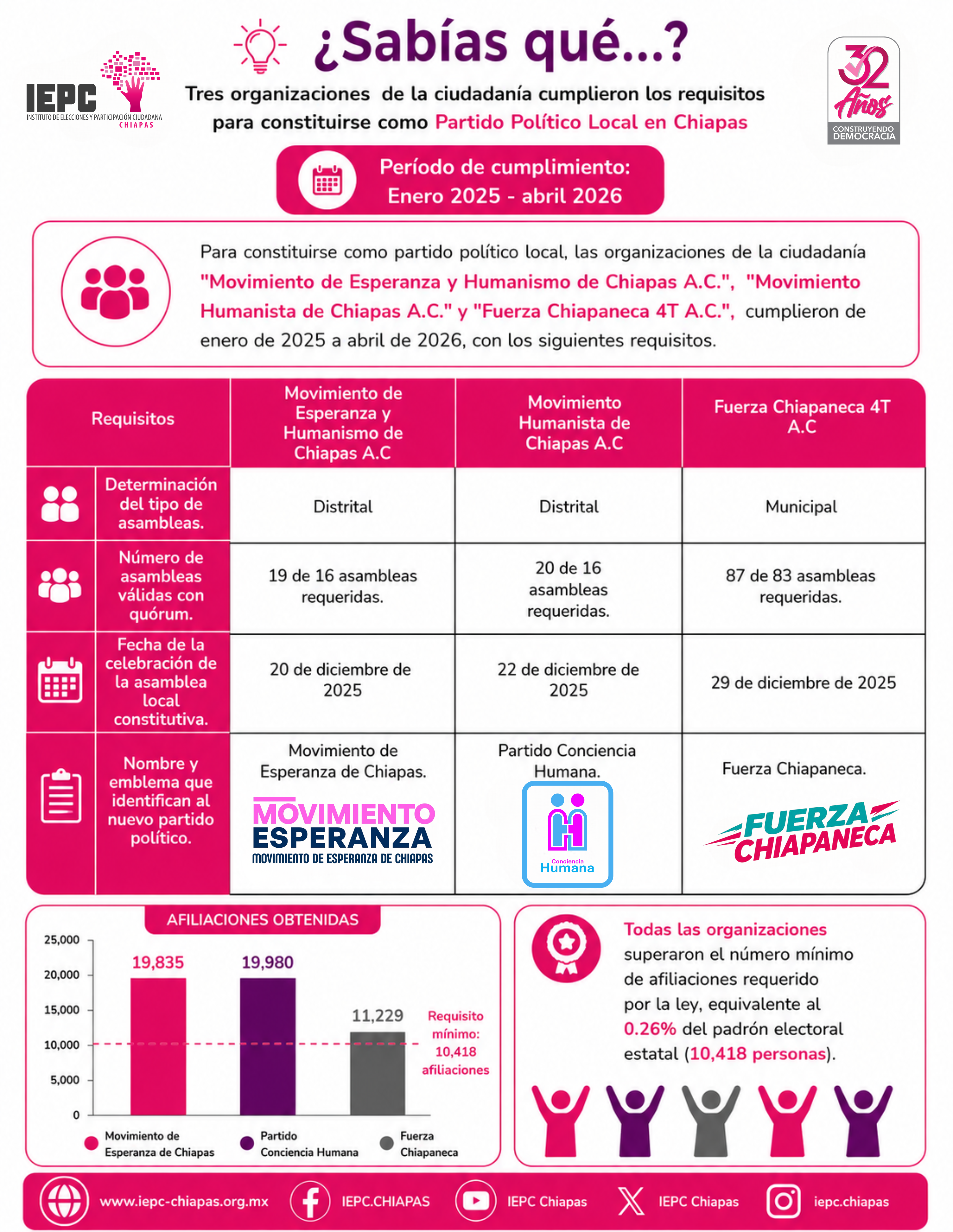 INFOGRAFIA PPL