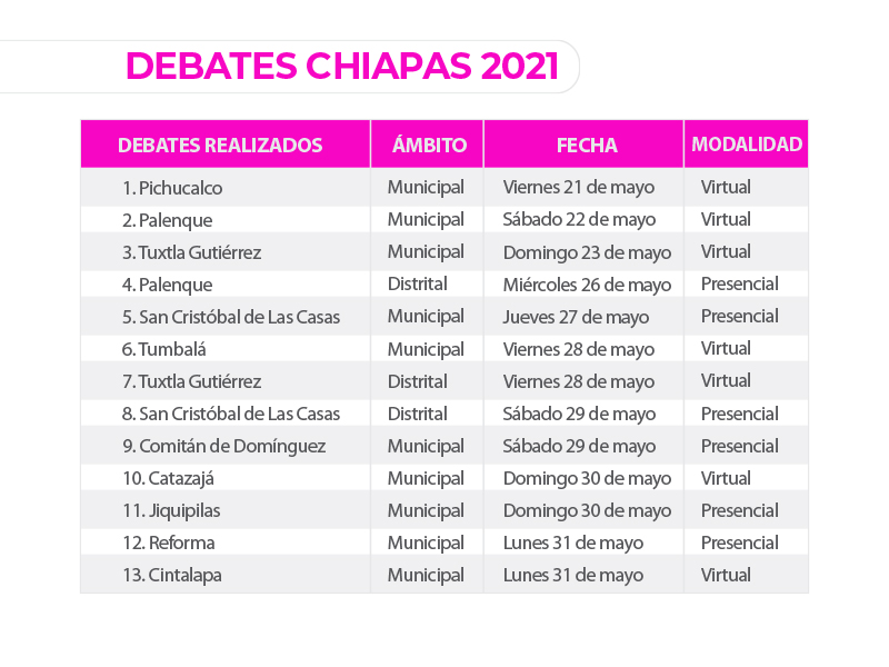 debates-chiapas.jpg