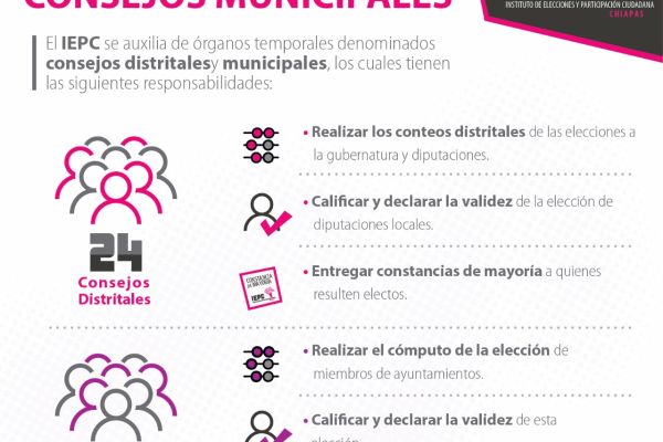 087-consejos-distritales-y-municipales29A6CF2F-7B0E-1F07-74E0-AAA10EBA8D1D.jpeg