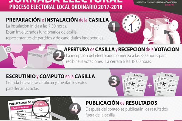 095-paso-a-apaso-jornada-electoral-2018-finalC7C62F2D-37AF-4106-7AEB-8CE6505F18F6.jpg