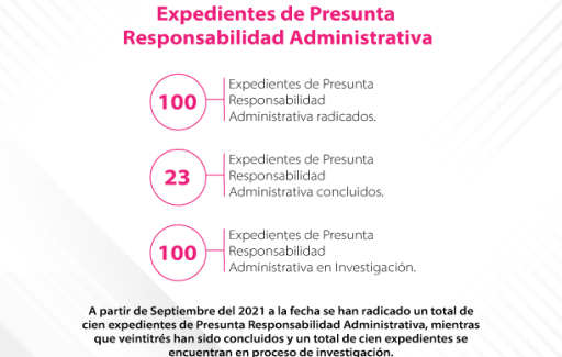 La Contraloría General del Instituto de Elecciones y Participación Ciudadana del Estado de Chiapas Informa: