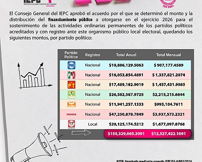 APRUEBA IEPC SU PRESUPUESTO DE EGRESOS Y PROGRAMA OPERATIVO ANUAL PARA EL EJERCICIO 2026